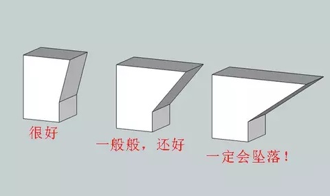 10個建模技巧，讓你打印想要的3D模型